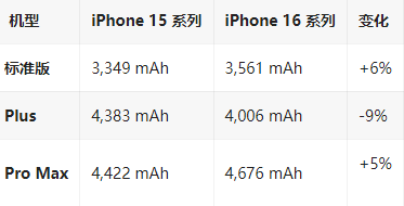 平遥苹果16维修分享iPhone16/Pro系列机模再曝光