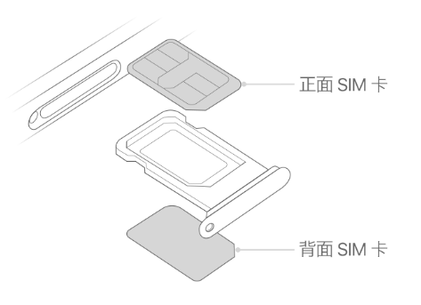 平遥苹果15维修分享iPhone15出现'无SIM卡'怎么办 