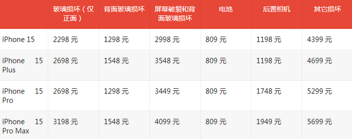 平遥苹果15维修站中心分享修iPhone15划算吗