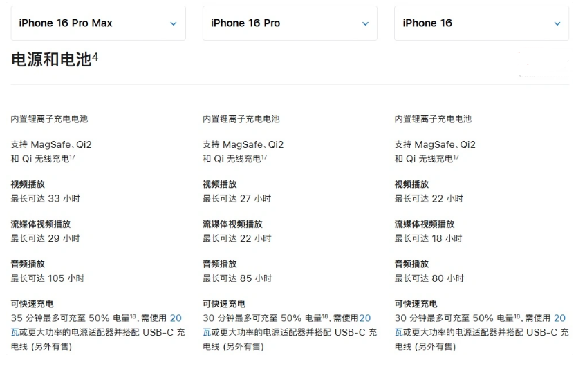 平遥苹果手机维修分享 iPhone 16 目前实测充电峰值功率不超过 39W 