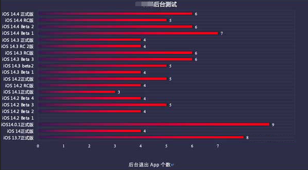 平遥苹果手机维修分享iOS14.5beta1续航怎么样 
