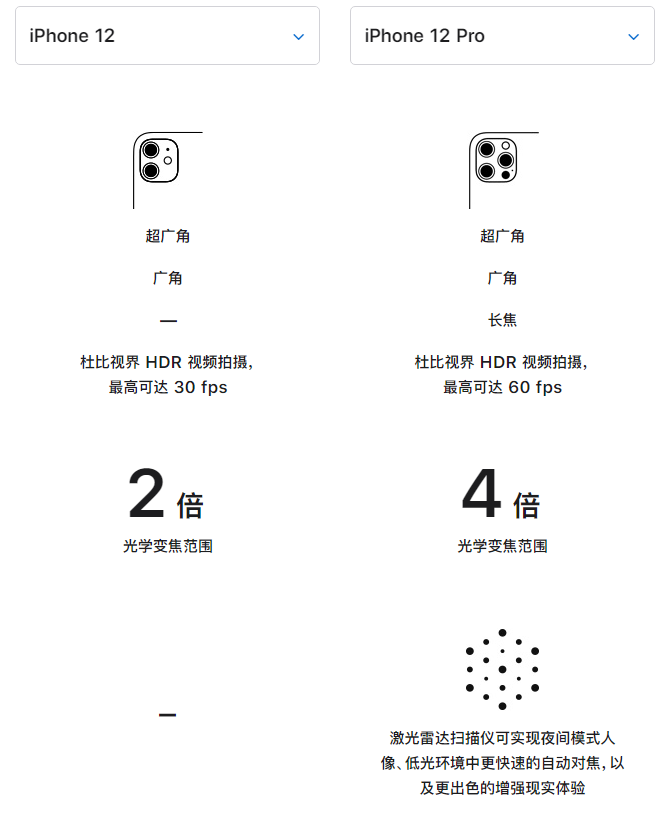 平遥苹果手机维修分享苹果 iPhone 12 与 iPhone 12 Pro 选哪款 